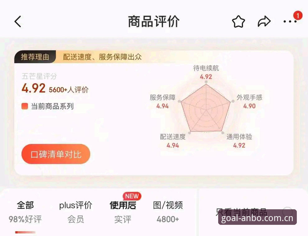 安博最新版本哪个好 资深用户实测:安博最新版本哪个好?2024实战经验分享