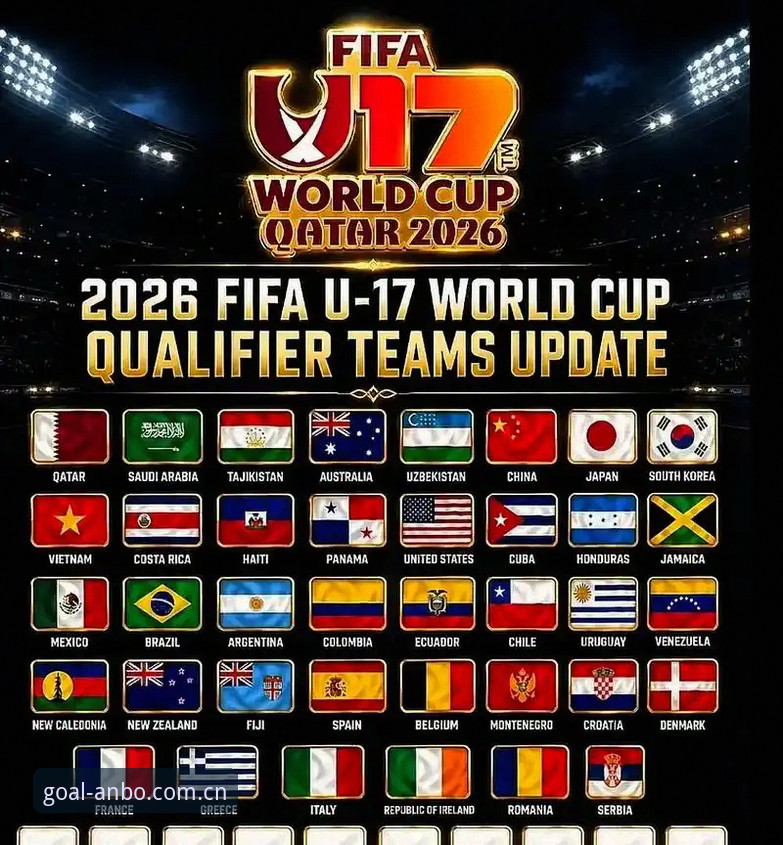 安博app下载 U17世界杯抽签结果深度分析:中国男女足同遇强敌,晋级前景全面解读